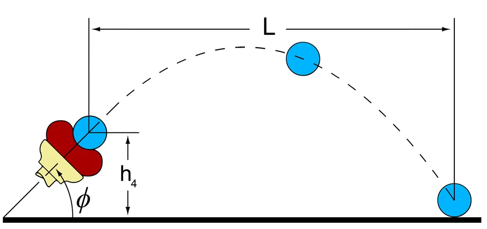 The gripper shoots theobject from angle Ï† and height h4 so that distance L can be measured (Image: John Amend, Cornell University)