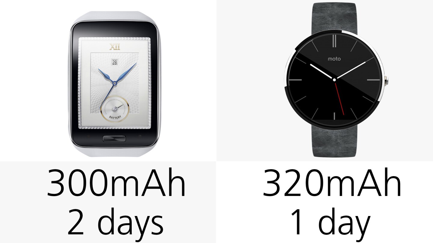 Battery capacity and estimates