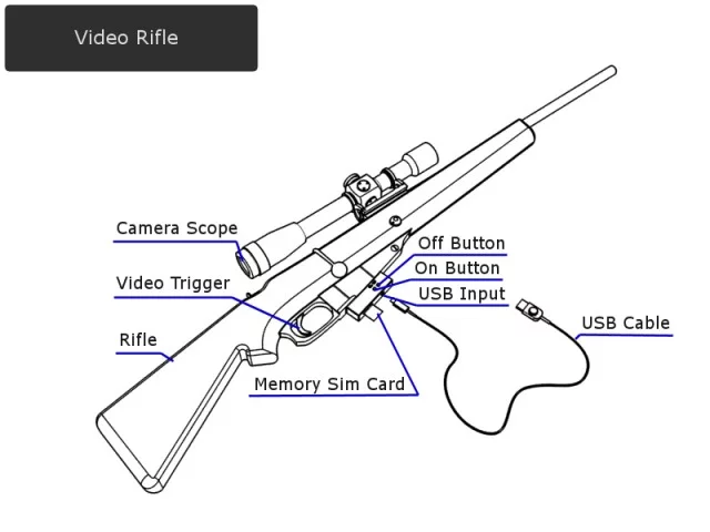 A diagram of the Kill Shot camera rifle