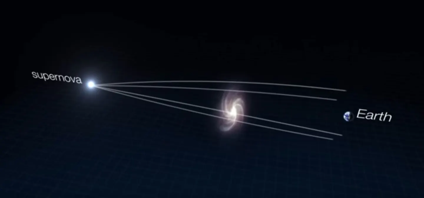 Diagram showing how gravitational lensing works