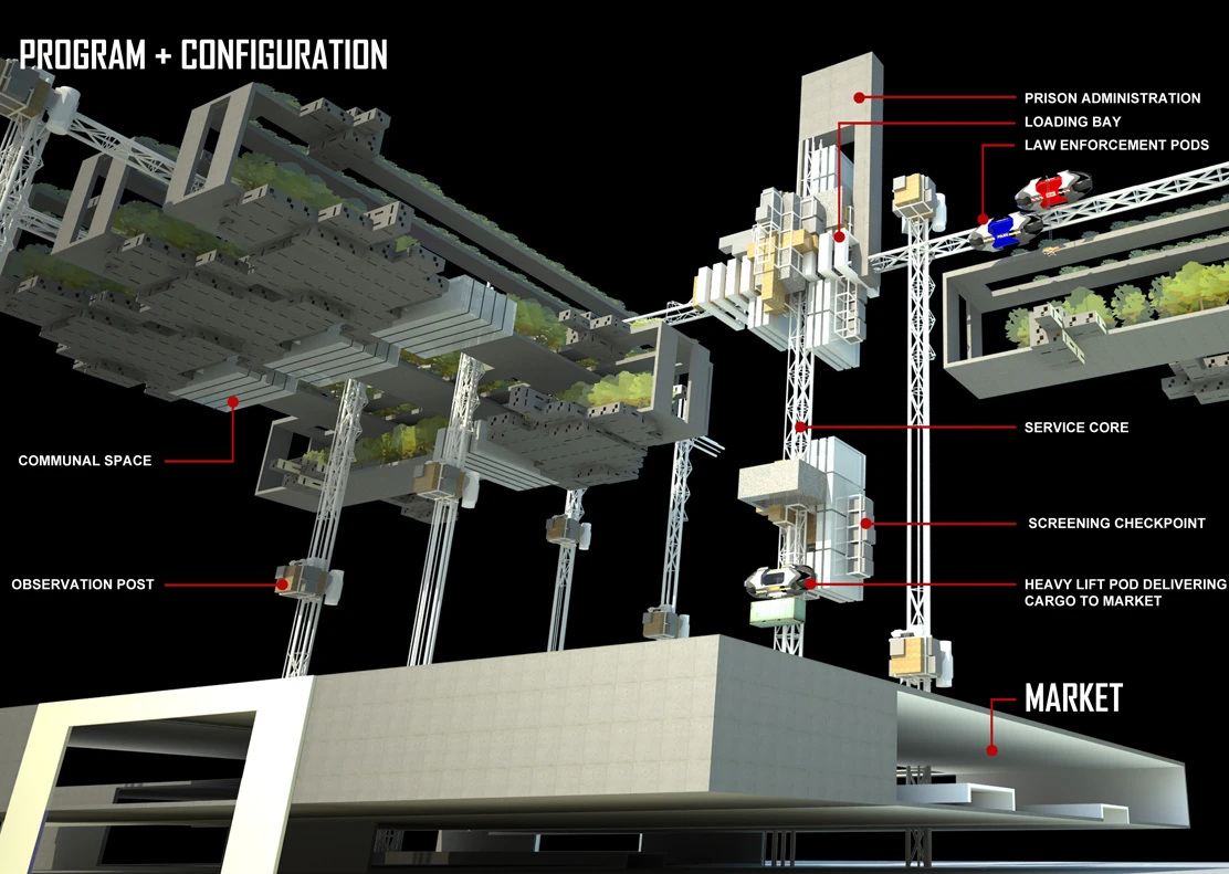 The Vertical Prison concept