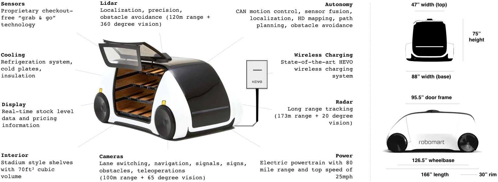 Robomart specifications