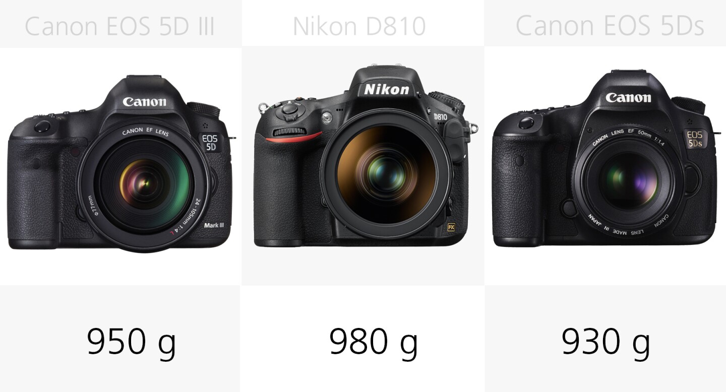 2015 full frame dslr comparison guide