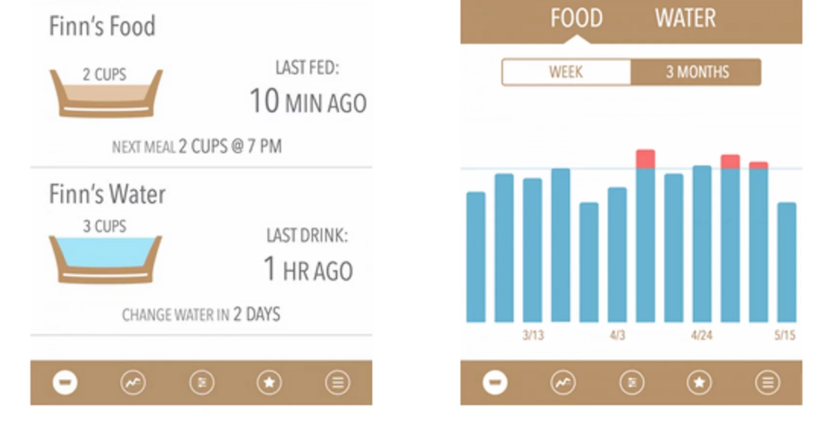 The ProBowl app allows owners to monitor their dog's diet
