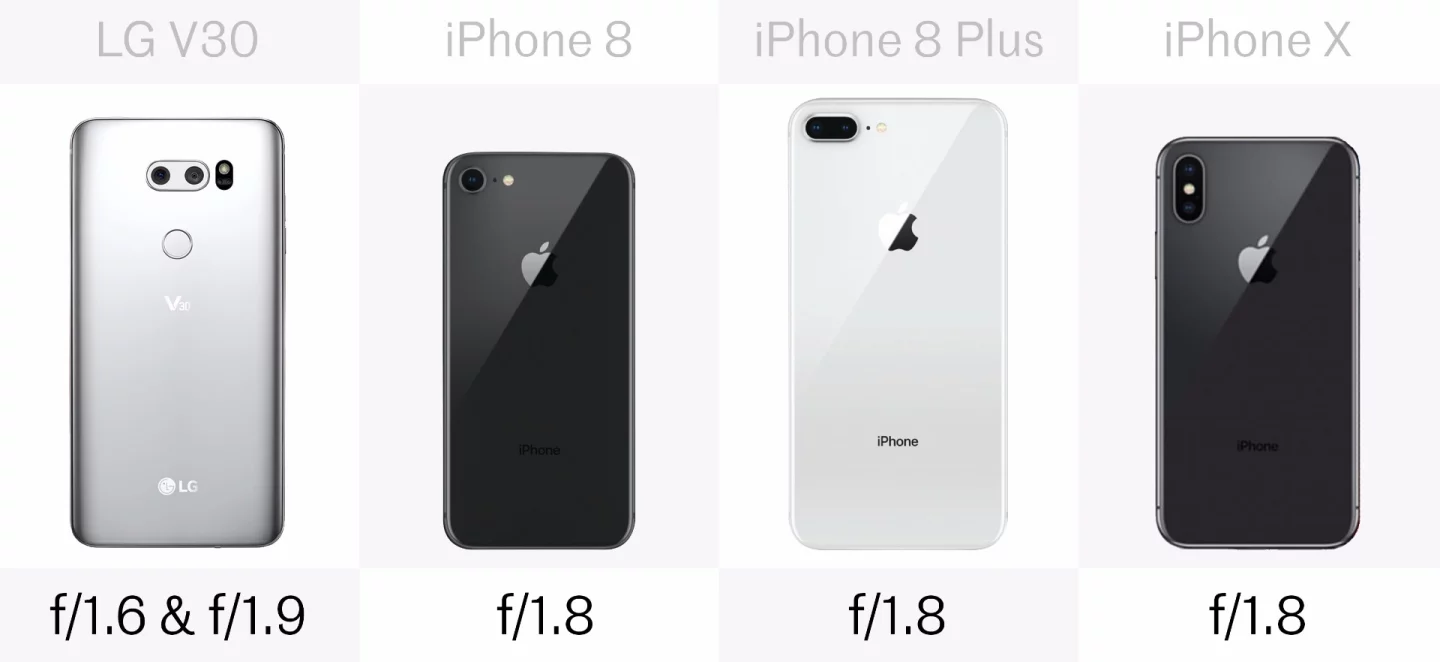 Rear camera aperture