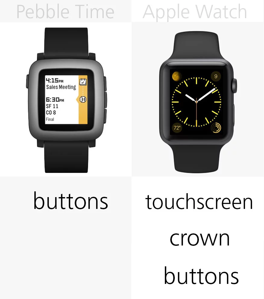 UI navigation methods
