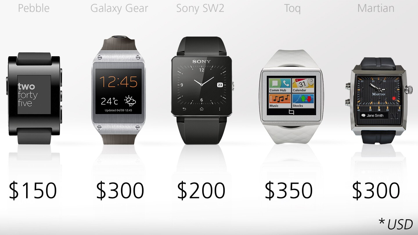 Prices for each of the watches