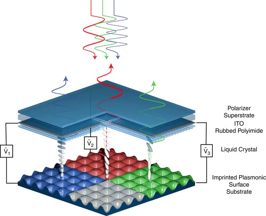 A diagram of how the UCF team's new subpixels are made