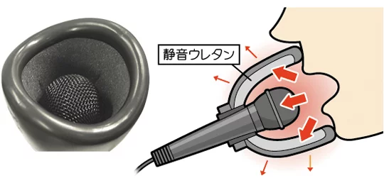 The USB Karaoke Mute-Mic features a soundproofing cup around the head of the microphone