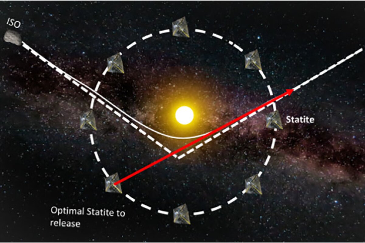 To ensure the best coverage of our solar system, MIT Assistant Professor Richard Linares envisions a constellation of "statites" that communicate and work together, only activating the statite in the optimum position to fly by or rendezvous with an interstellar object