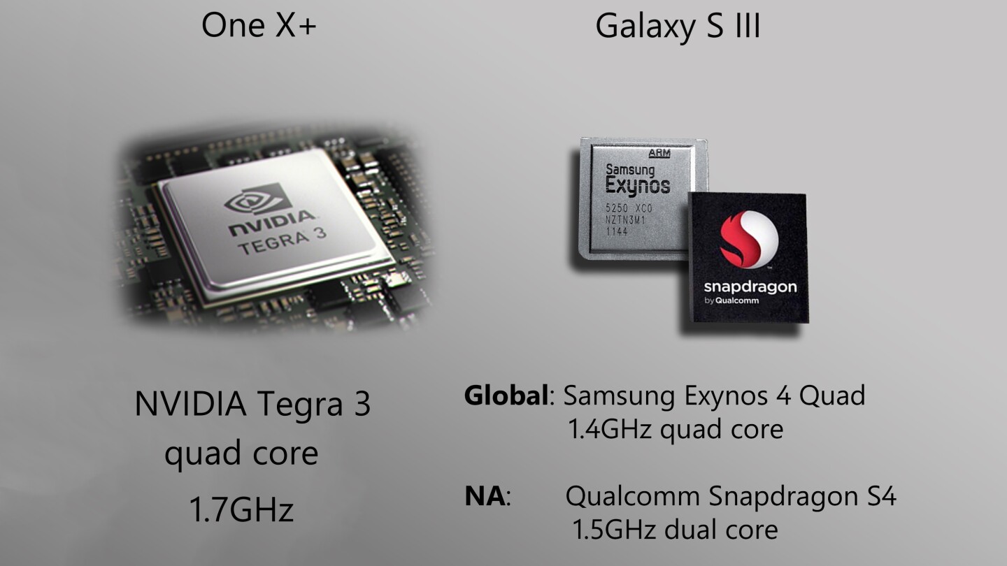 The US Galaxy S3 gets a dual-core chip, but everyone else will pack four cores