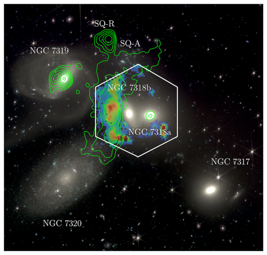 Newly collected WEAVE data overlaid on a JWST image of Stephan's Quintet. The hexagon indicates the region of space observed by WEAVE. The colored blobs indicate hydrogen heated to different intensities by the collision, while the green outlines are radio contours from LOFAR