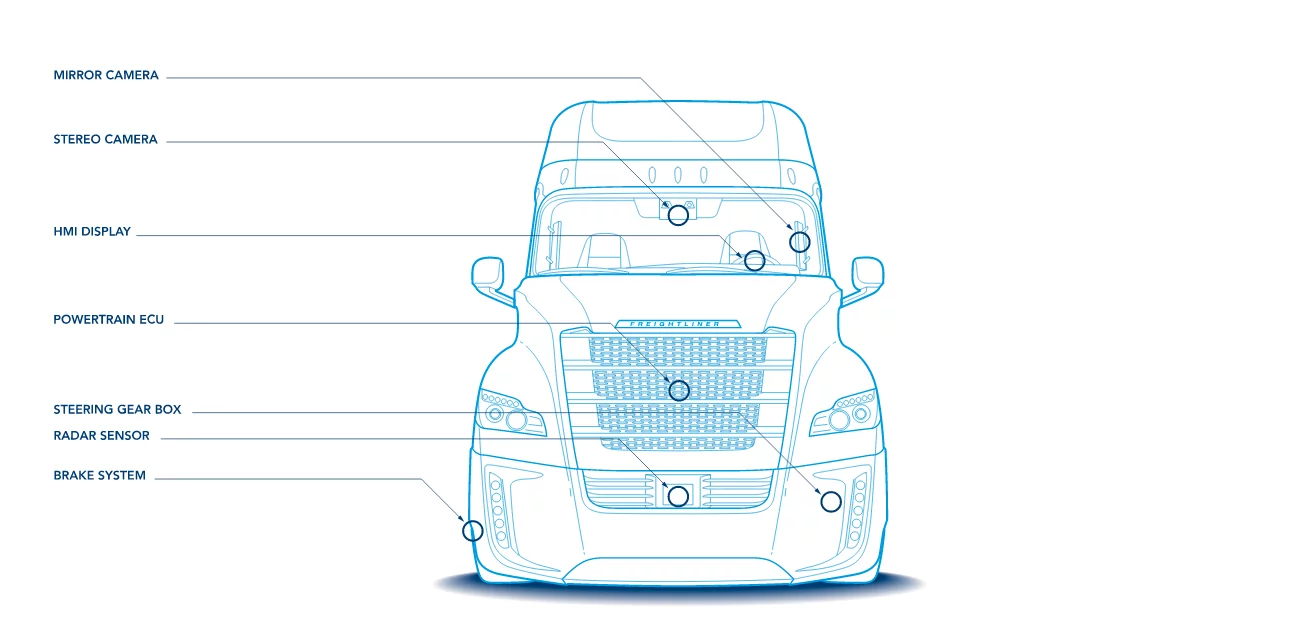 Diagram of the Inspiration's sensors