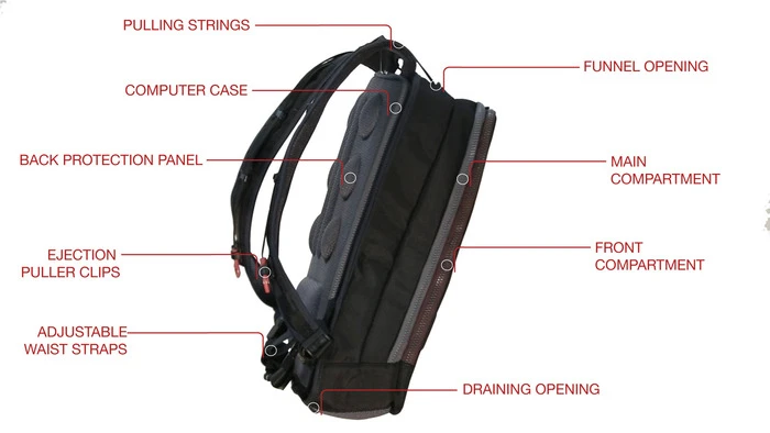 Each Funnell features a back protection panel, adjustable waist straps, and a separate pouch in which the jacket is stored (Image: Restless Travellers)