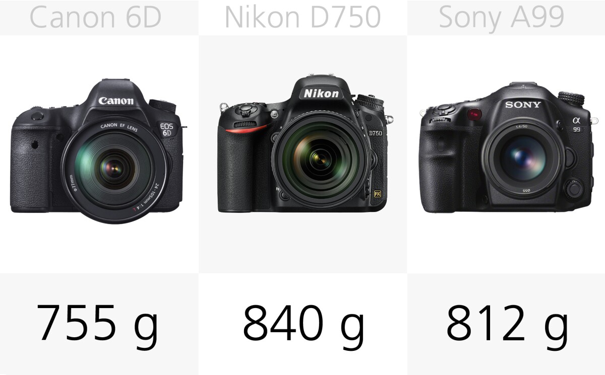 The Canon 6D is the lightest full frame DSLR in out round-up