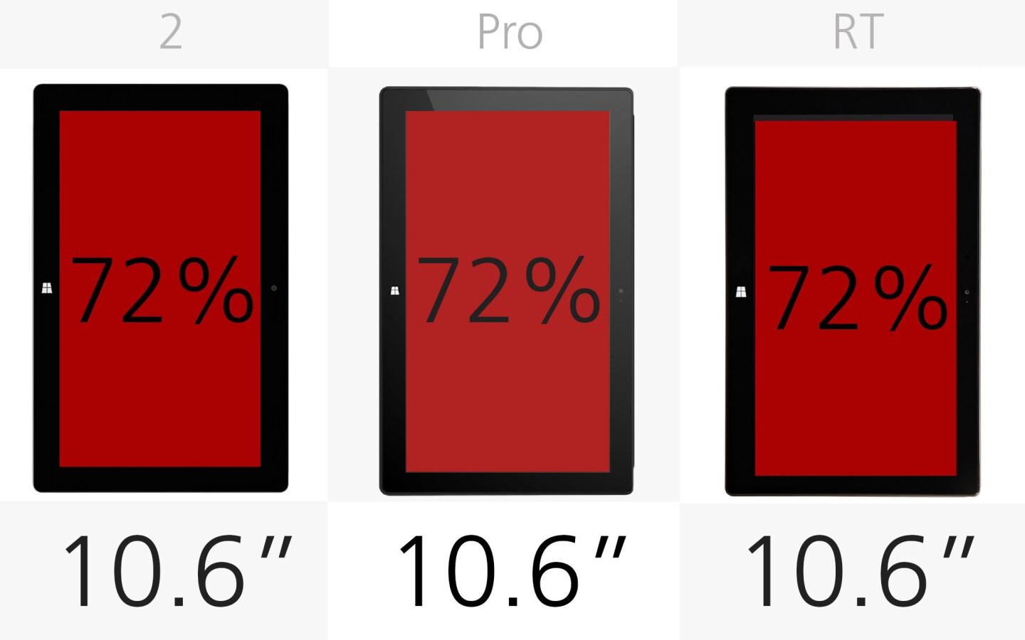 Display (size) (row 2)