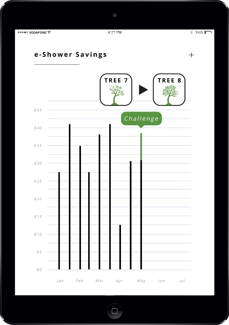 The app is used to help gamify water saving via the e-Shower