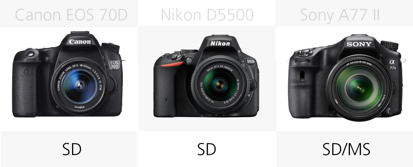 Storage media comparison (Canon EOS 70D, Nikon D5500, Sony A77 II)
