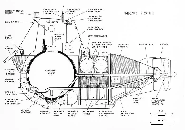 Cross section of Alvin's original design in 1964