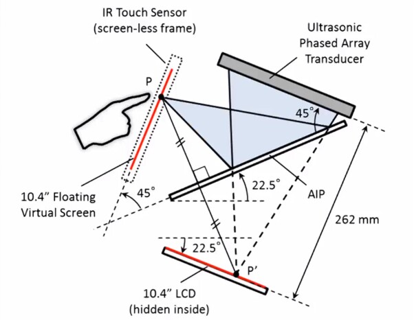 A diagram of the HaptoMime setup
