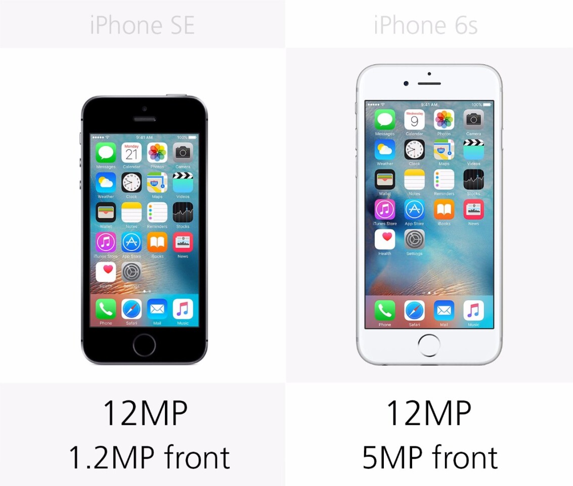 Camera megapixels