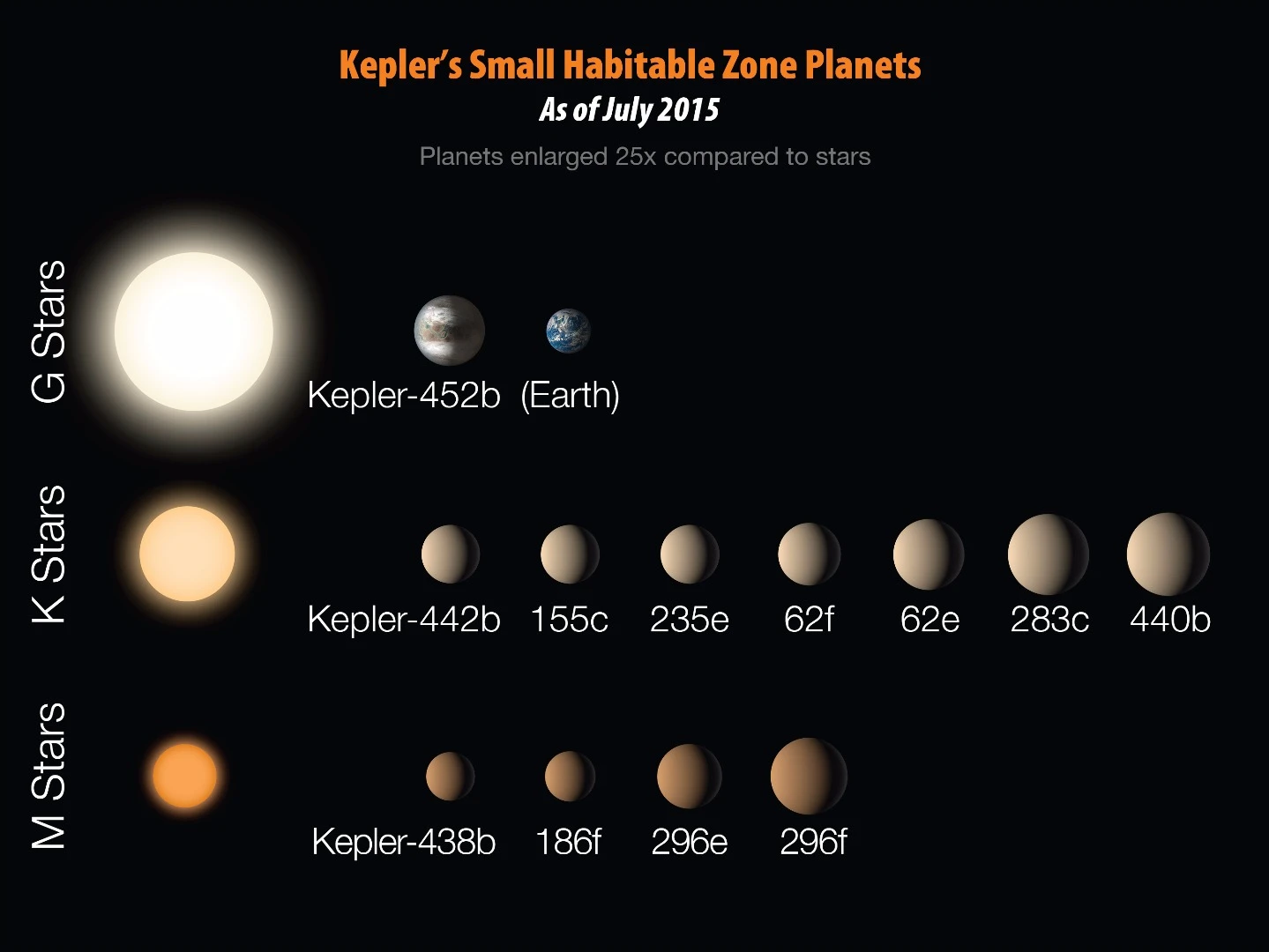 Kepler's small habitable zone planets