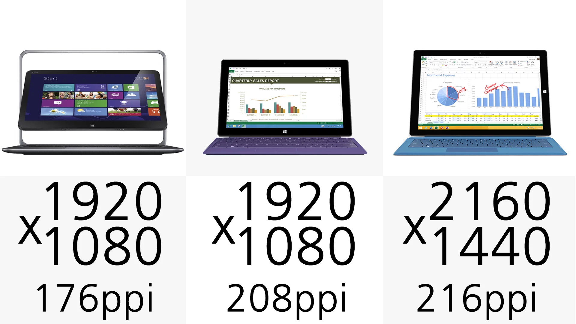 Display resolution (row 3)