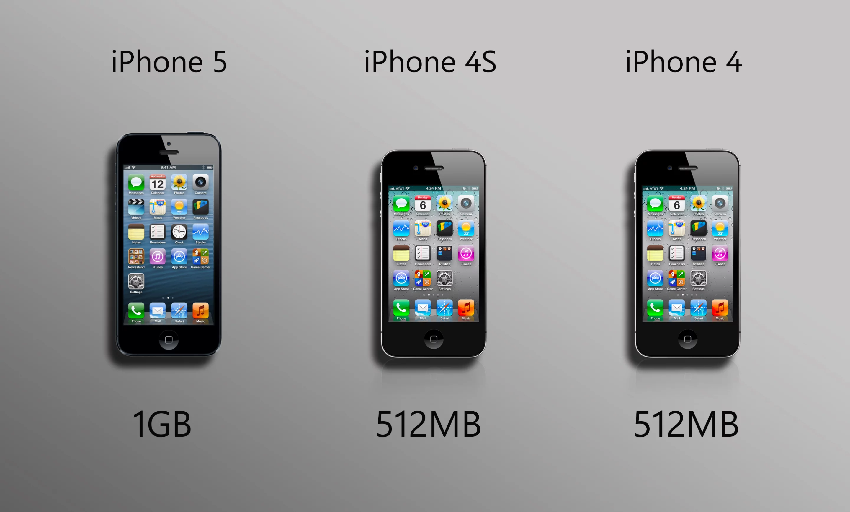 The iPhone 5 doubles the 512MB of RAM in the older models