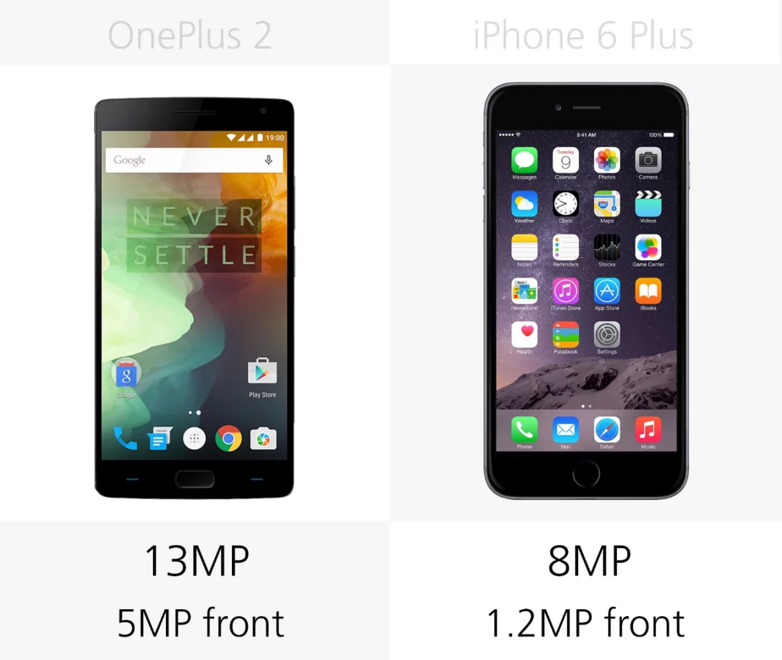 Camera megapixels