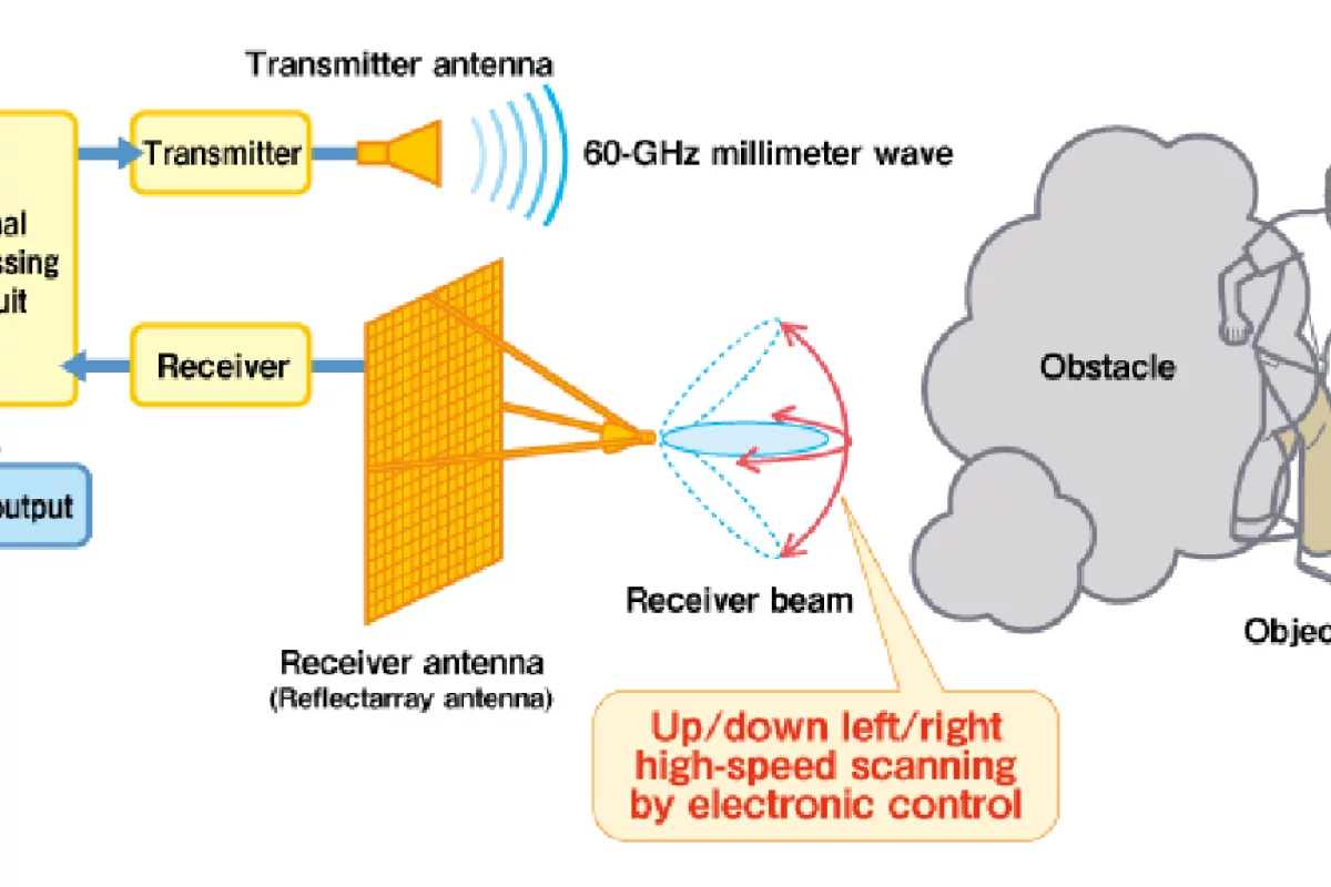 How NHK's millimeter-wave TV camera sees through obstacles