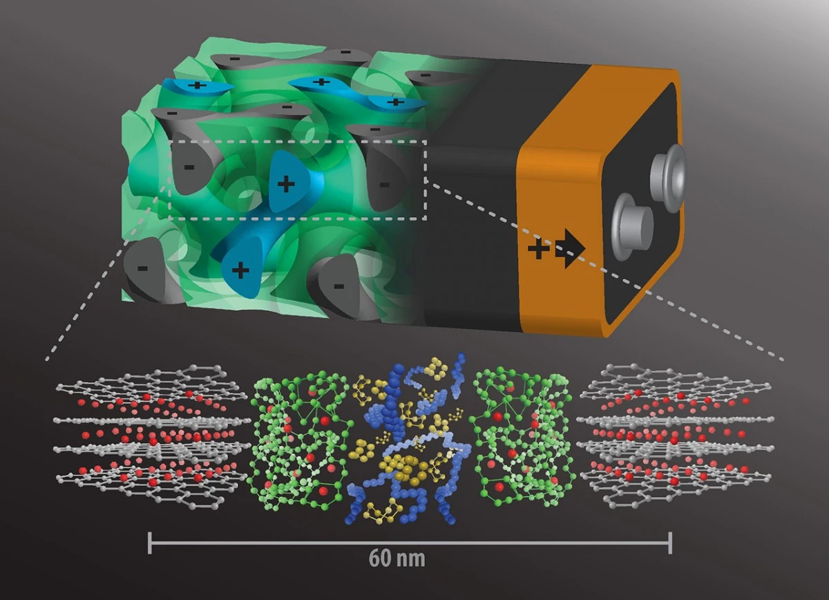 An artist's impression of the new gyroidal battery structure, developed at Cornell University