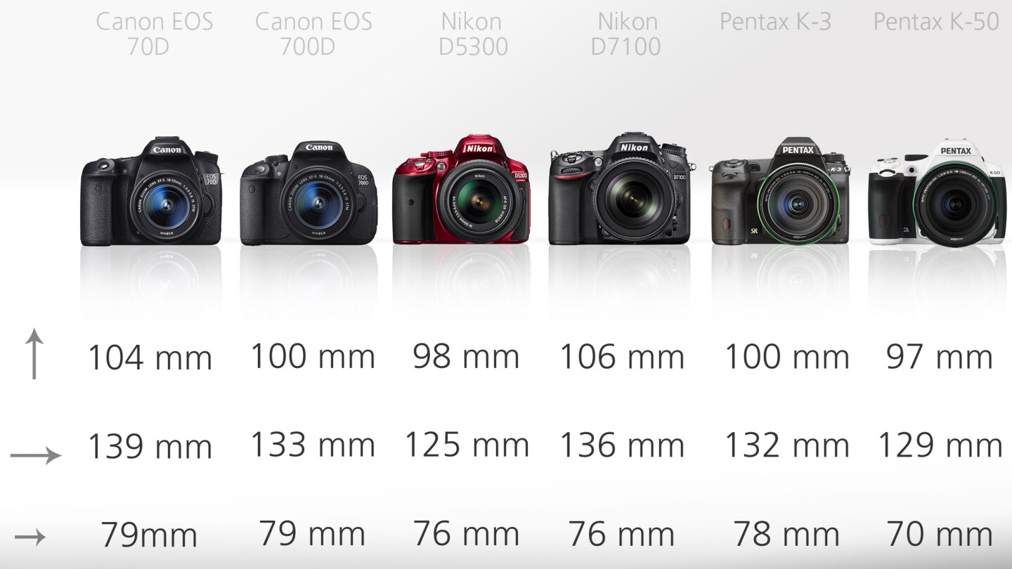 The higher-end DSLRs here are that bit bigger, allowing them to have more physical controls