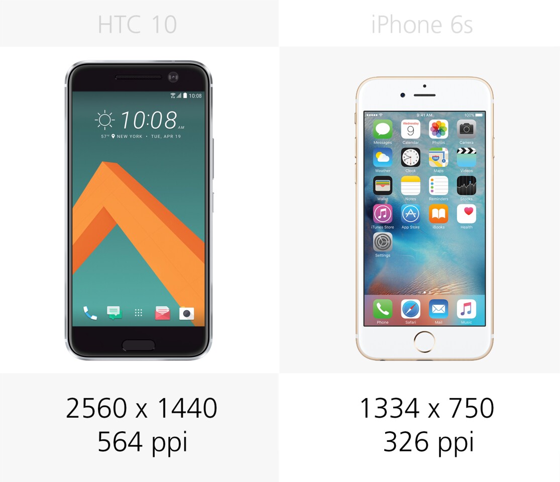 Display resolution
