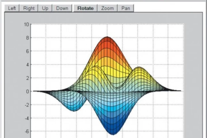 Using MATLAB Builder for Java from The MathWorks engineers can utilize buttons on the Java web page to shift perspectives, rotate, zoom, and pan call the servlet for use by anyone.