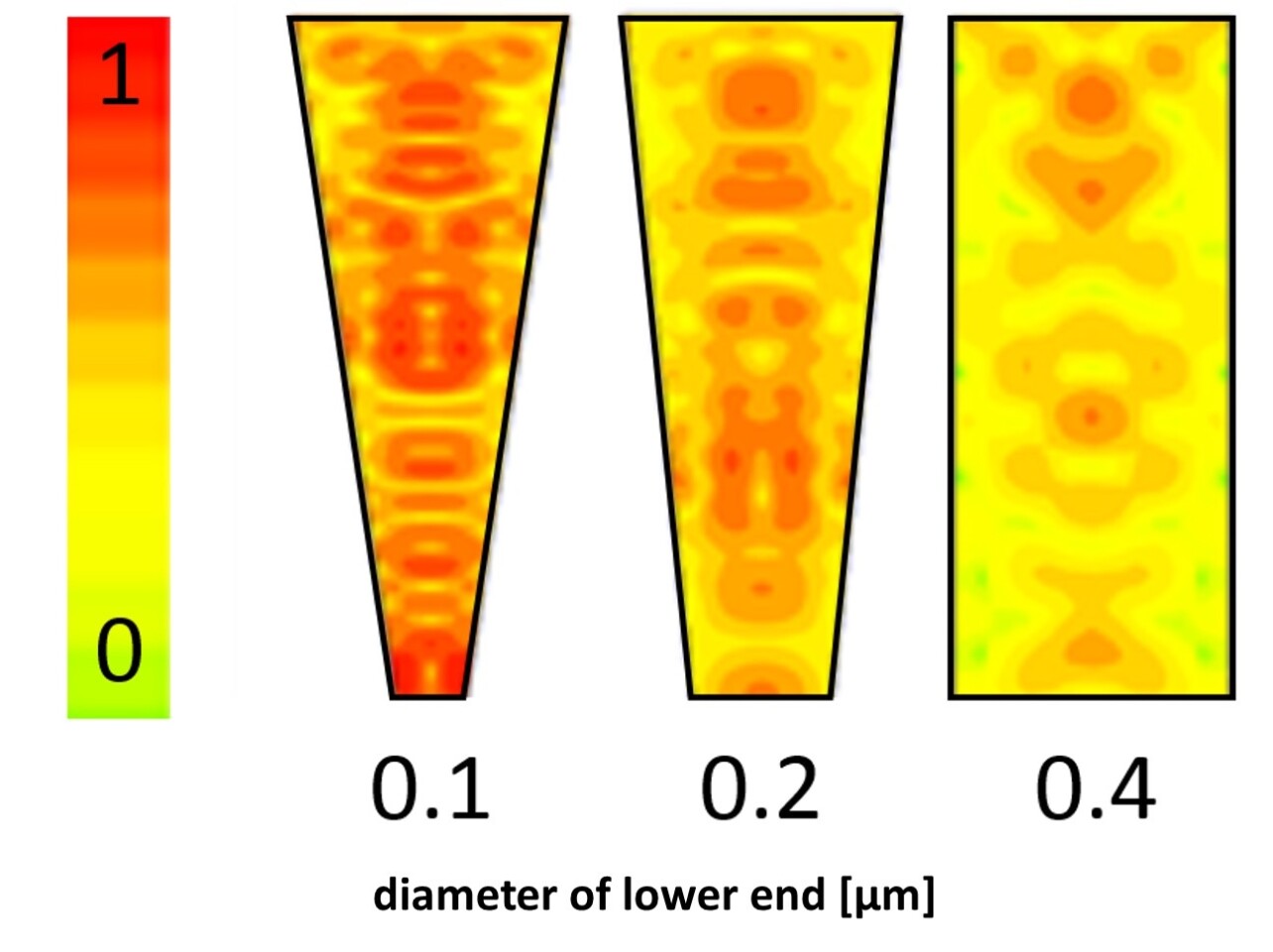 Light concentration rises in the funnels as the shape narrows (Image: G. Shalev, S. Schmitt/MPL)