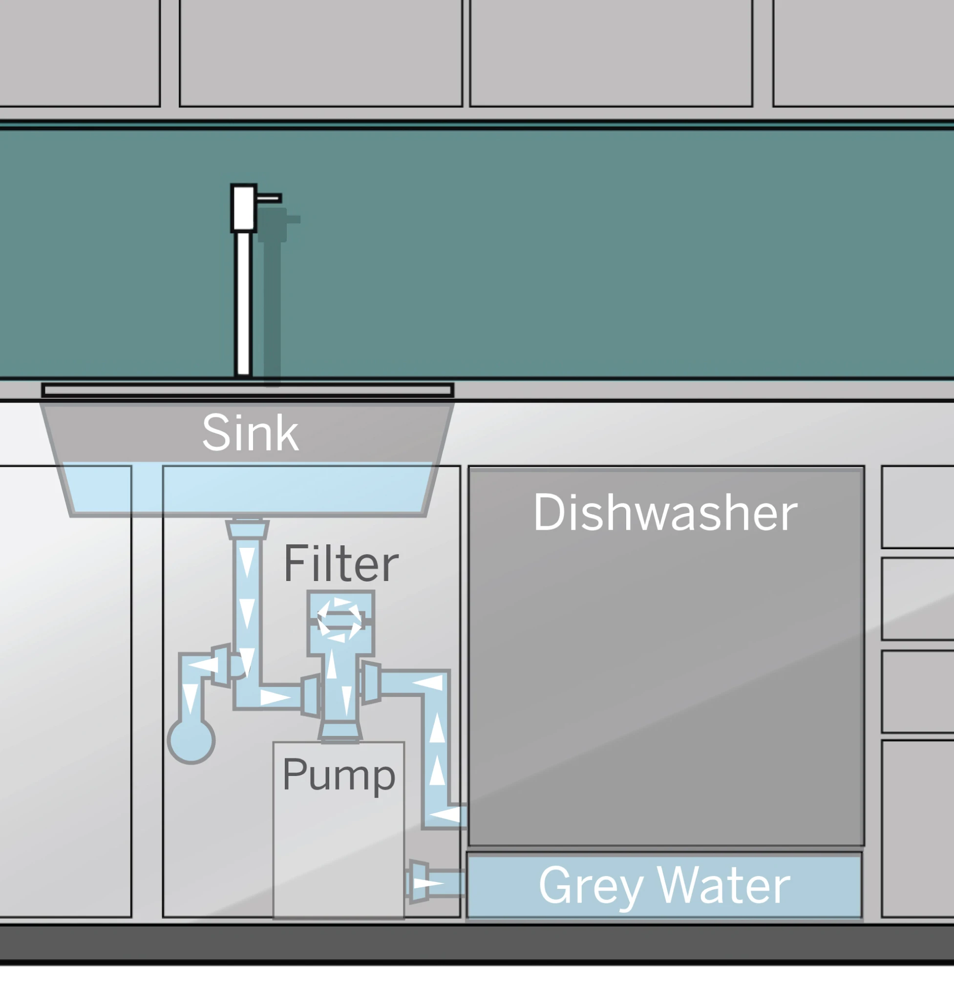 Detail of the water recycling system