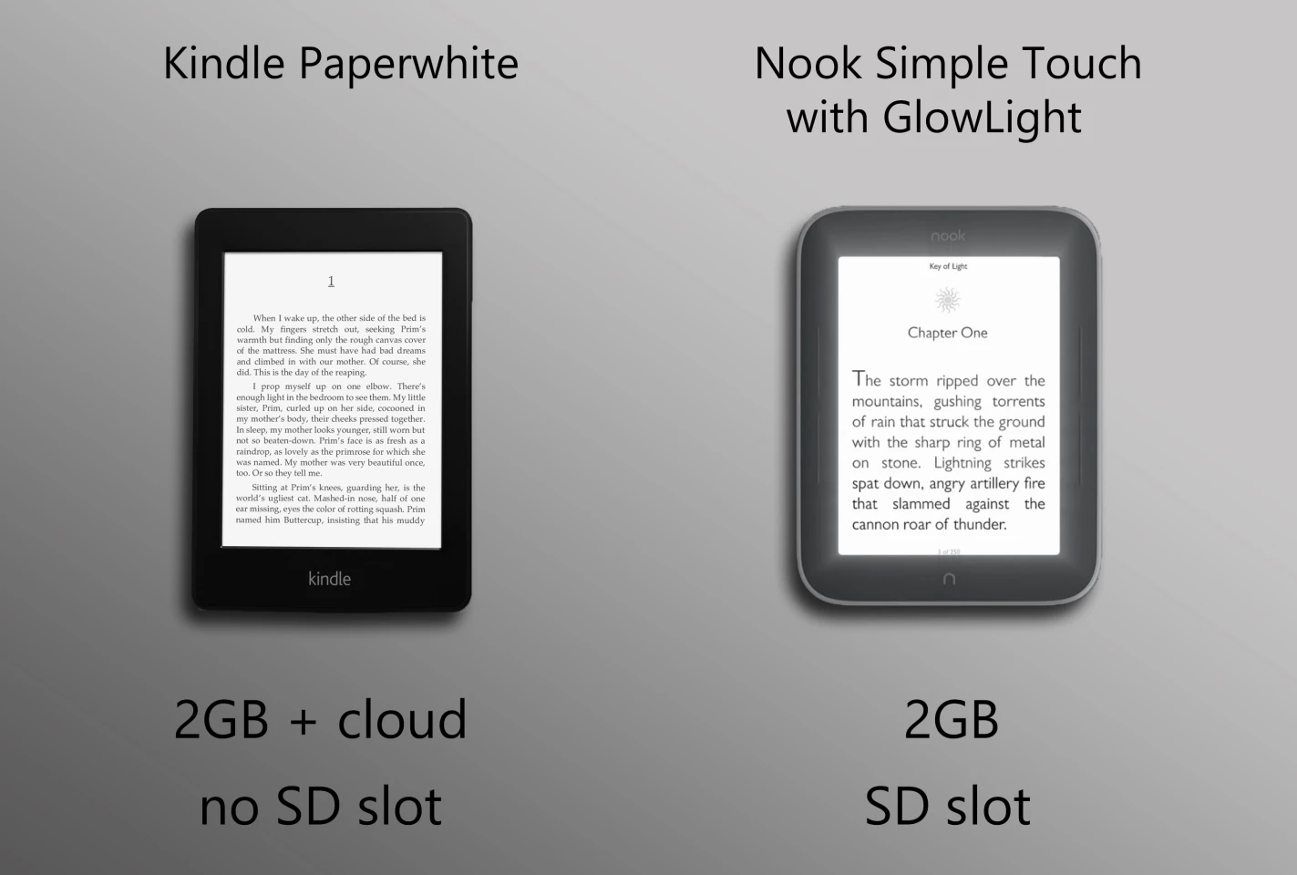Internal storage is equal, but the methods of expansion differ