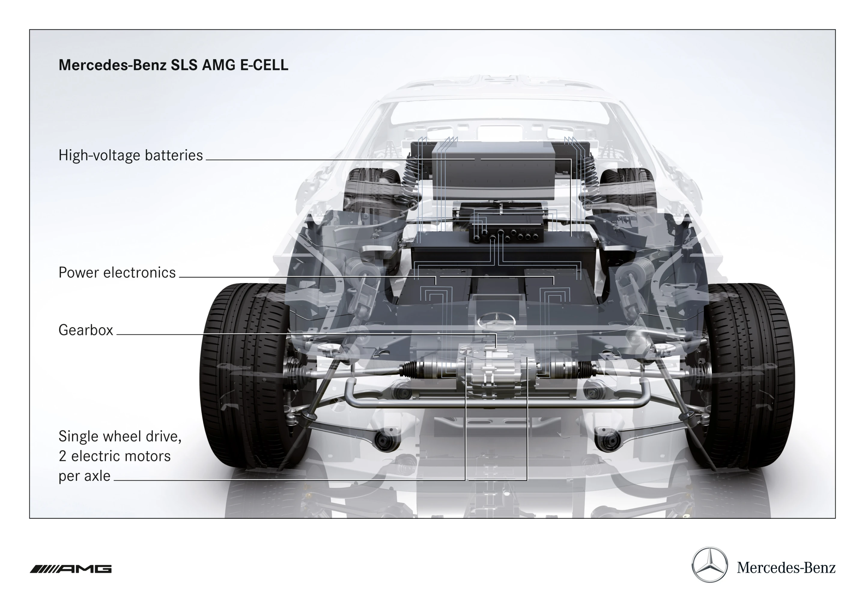 See-through of the Mercedes-Benz SLS AMG E-CELL's front end