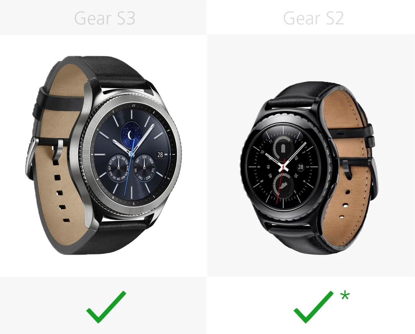 Interchangeable bands