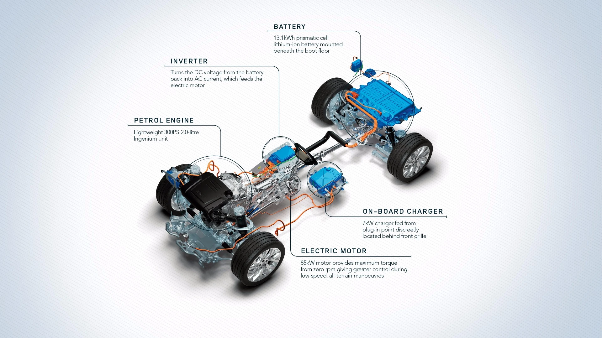 Land Rover says the P400e can go from 0-60 mph in 6.8 seconds (96 km/h)