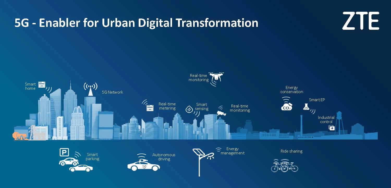 Urban aerial surveillance capabilities are already seen as a crucial element in the information mosaic required for any smart city of the future, as can be seen from this slide from a ZTE presentation at the TM Forum Smart City In Focus Conference in Yinchuan (China)