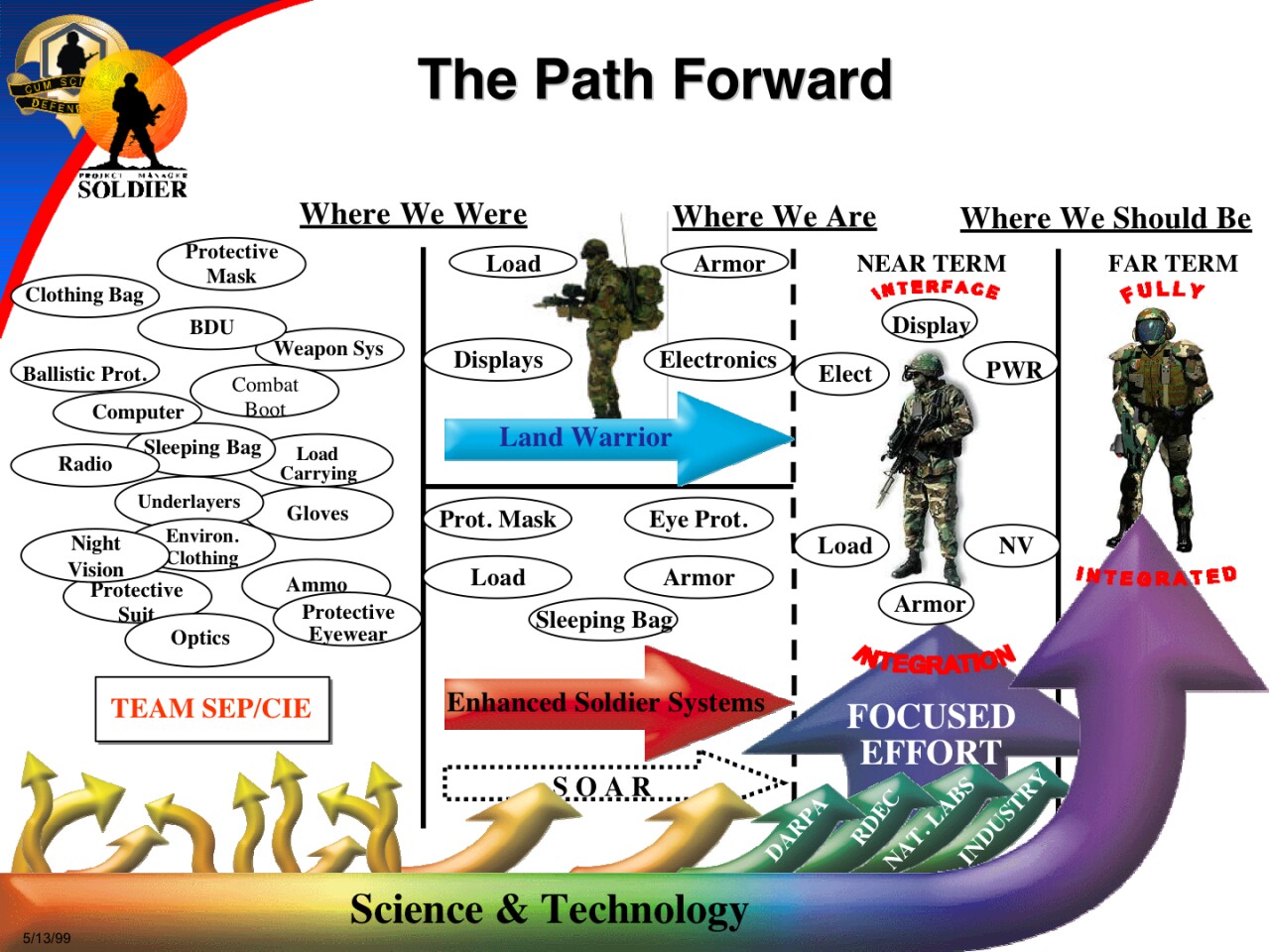 DARPA's vision of the path forward for military exoskeleton development ten years ago