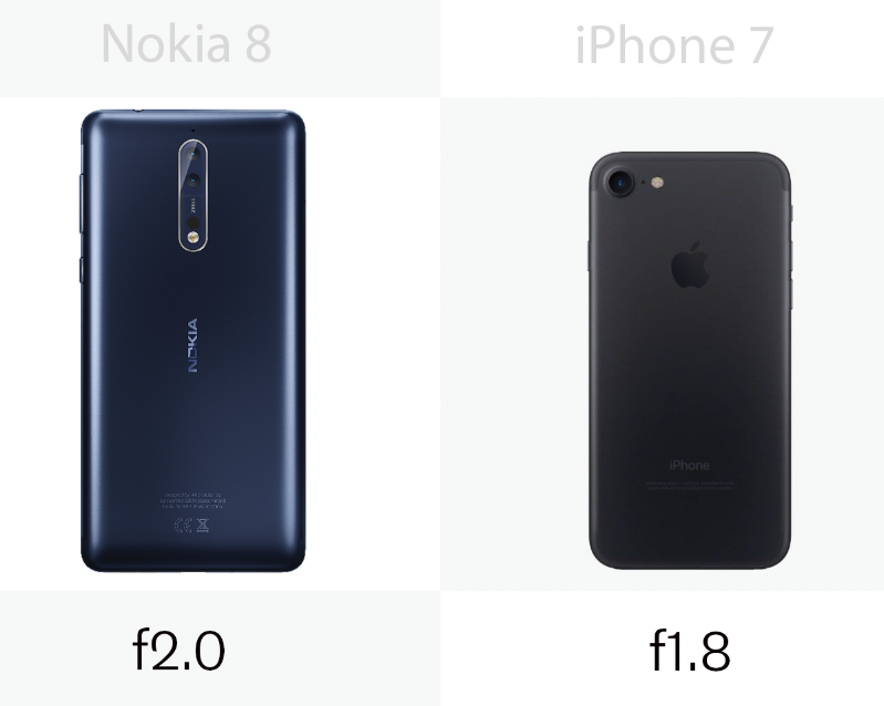 The iPhone has a slightly better aperture than the Nokia