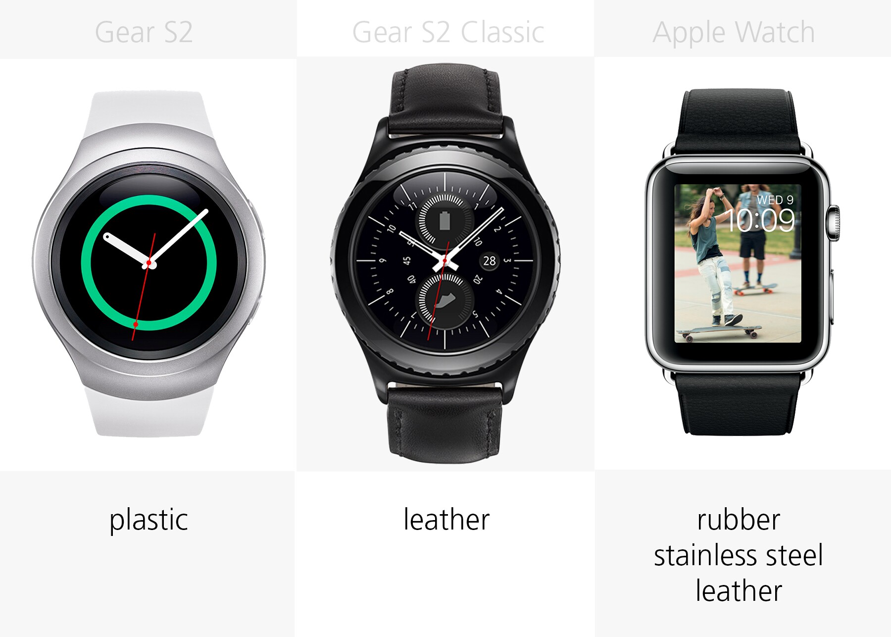Samsung Gear S2 vs. Apple Watch