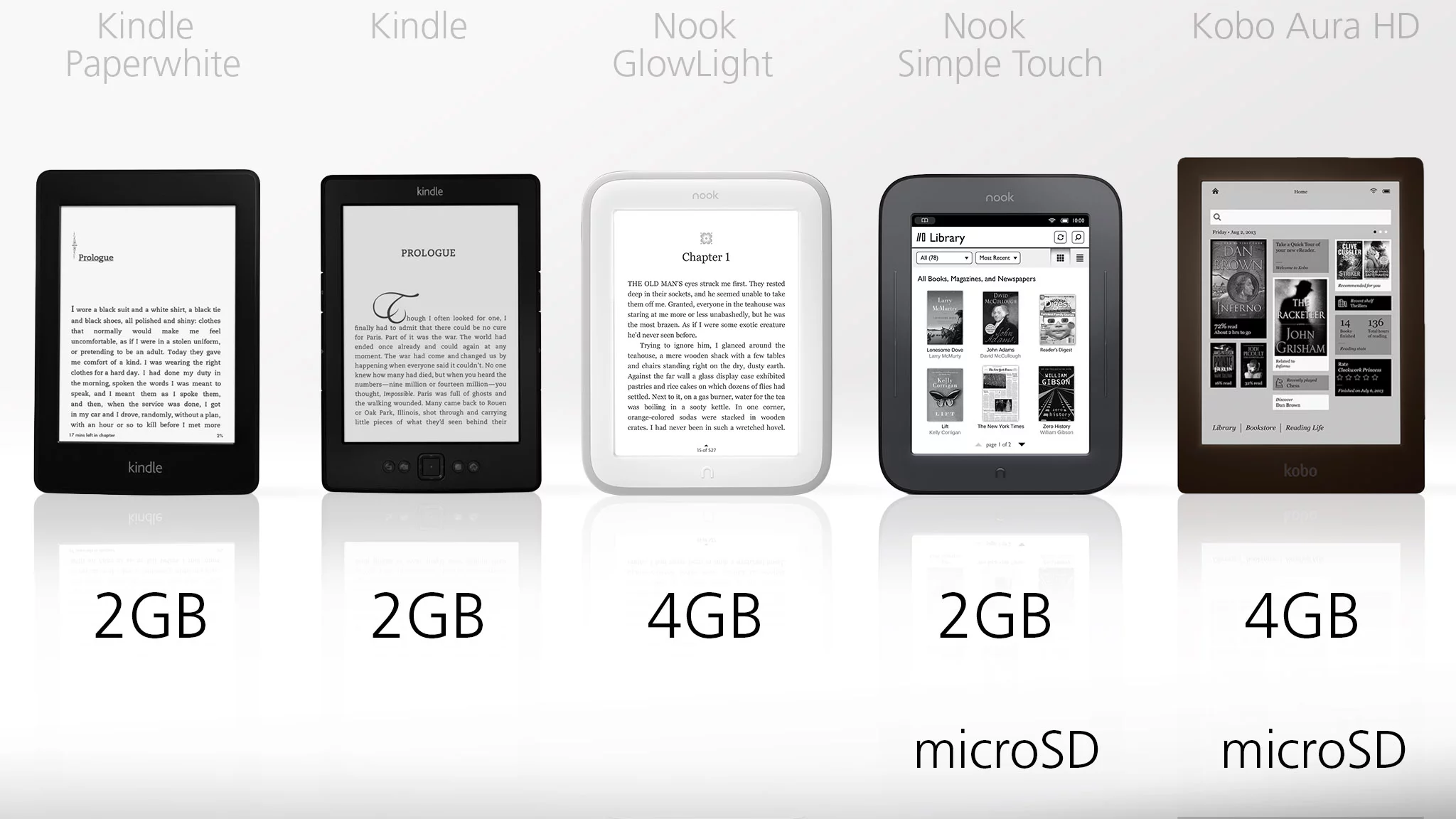 Unless you hoard countless e-books and refuse to take advantage of the cloud, 2 GB should be more than enough storage