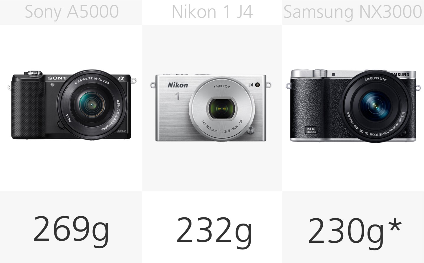 Mirrorless camera weight comparison (row 1)