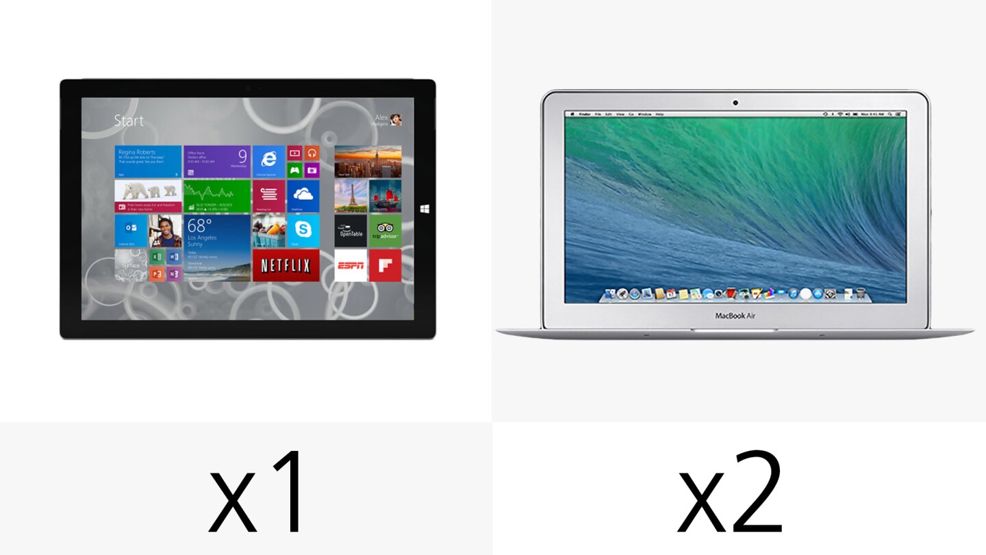 The MacBook gives you two USB 3.0 ports; the Surface gives you one