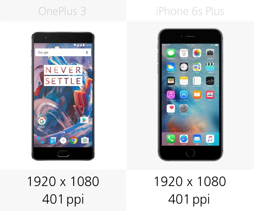 Display resolution