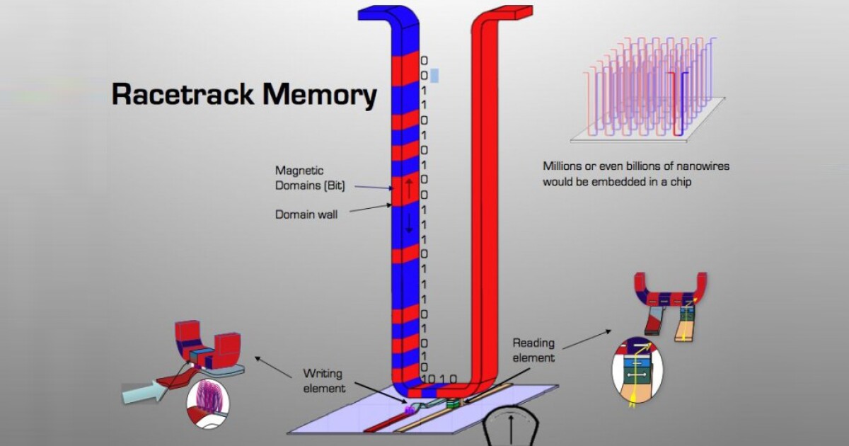 IBM researchers bring Racetrack memory another step closer to reality
