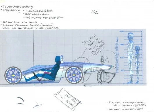 2025 Sunbeam Tiger Electric Car Concept